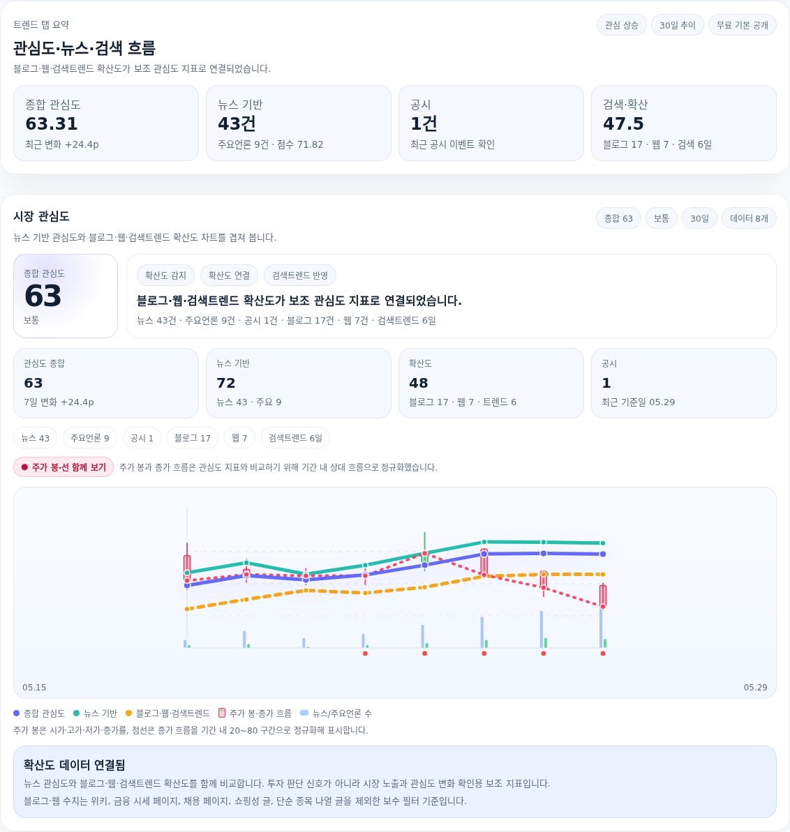 미래에셋벤처투자 급등포착 종목상세 뉴스 트렌드 참고 이미지