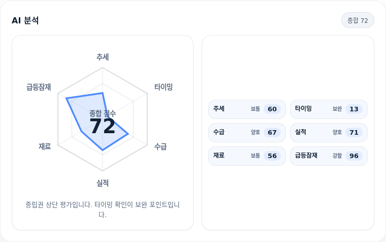 고려아연 핵심 지표 분석