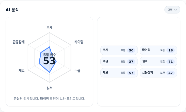 고려아연 핵심 지표 분석