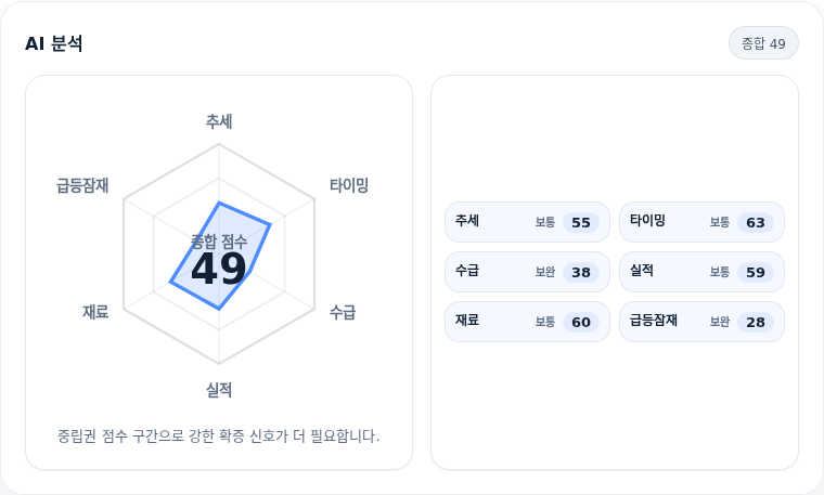 금호타이어 핵심 지표 분석