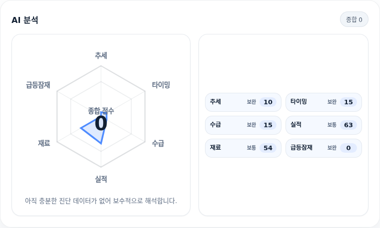 기가비스 핵심 지표 분석