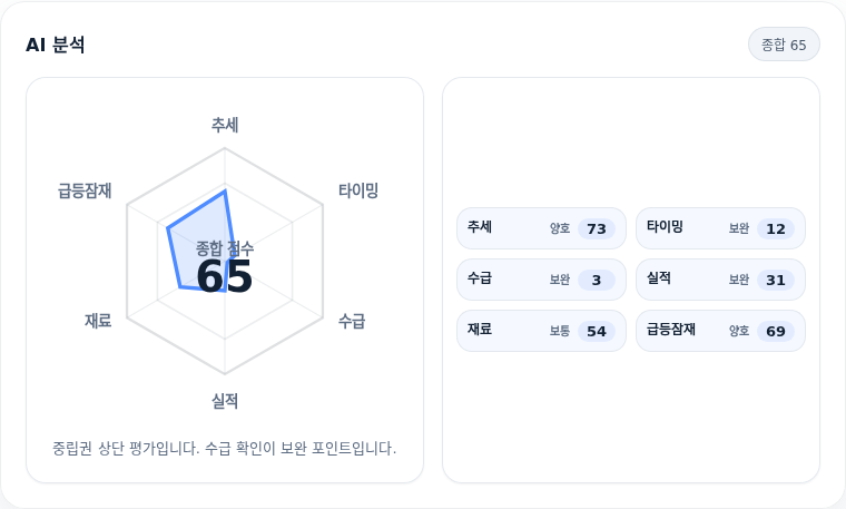 네오셈 핵심 지표 분석