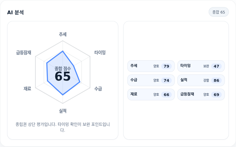 달바글로벌 핵심 지표 분석