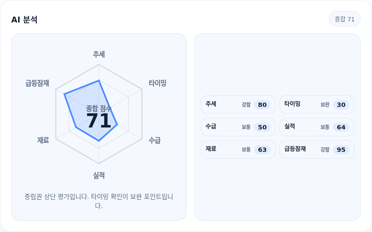 대덕전자 핵심 지표 분석