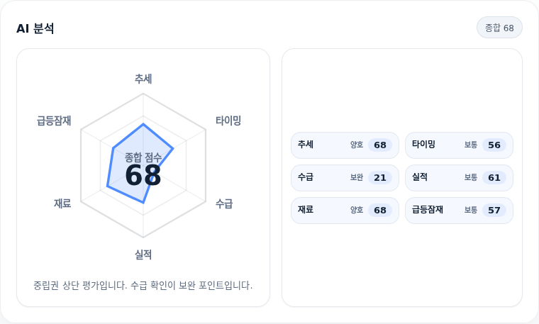 대덕 핵심 지표 분석