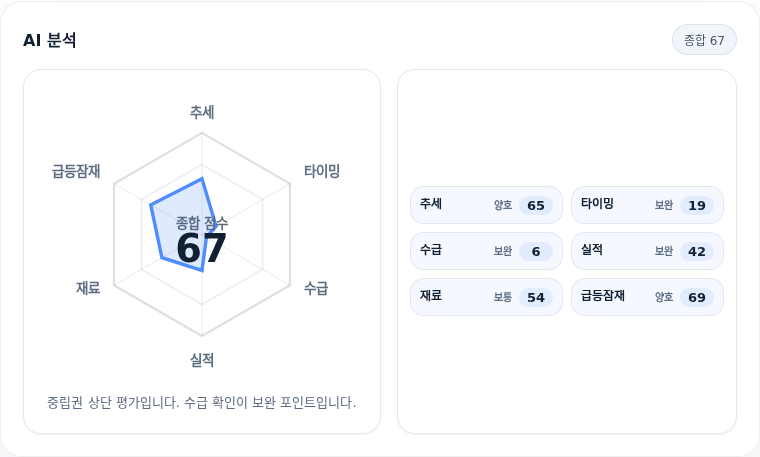 대한해운 핵심 지표 분석
