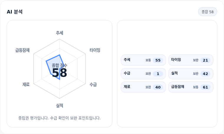 대한해운 핵심 지표 분석
