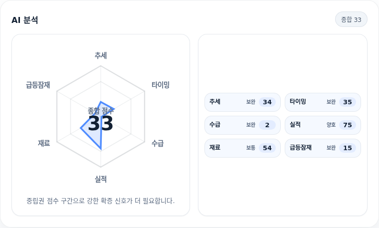 더블유게임즈 핵심 지표 분석