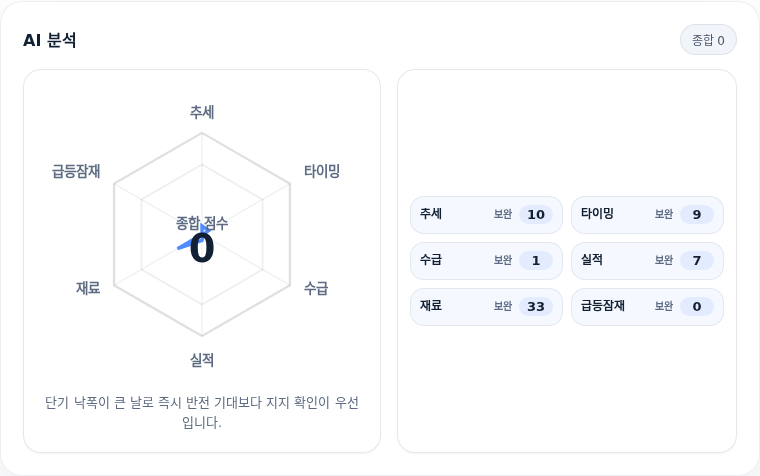 더블유씨피 핵심 지표 분석