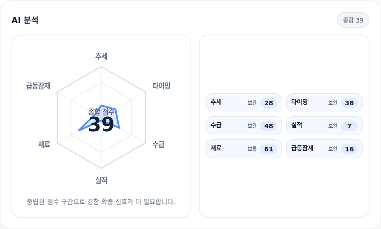 더블유씨피 핵심 지표 분석