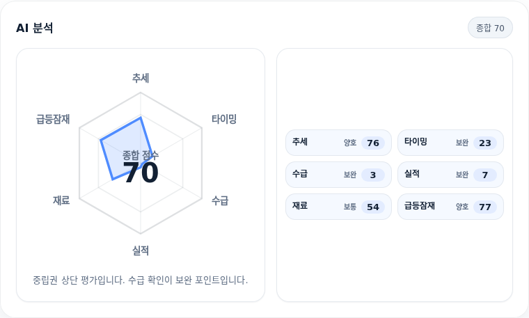 더블유씨피 핵심 지표 분석