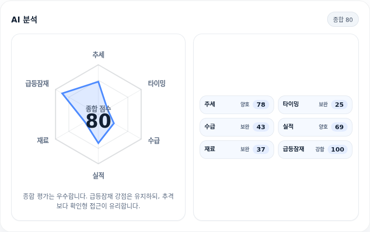 동국제약 핵심 지표 분석
