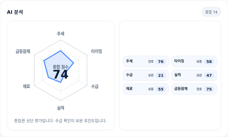 동양생명 핵심 지표 분석