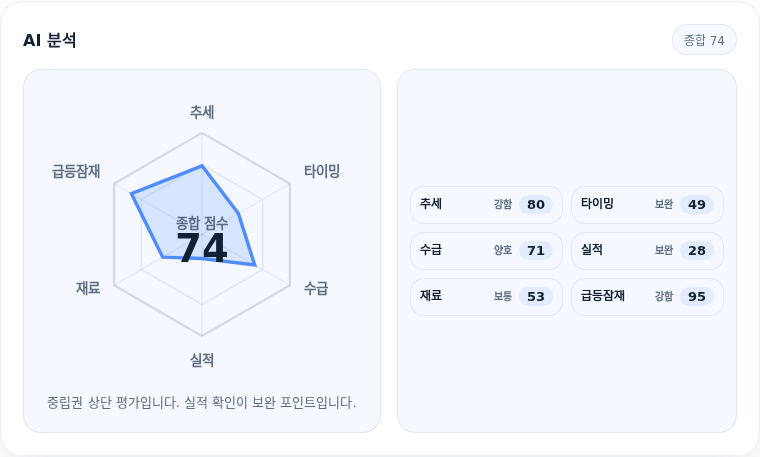 두산로보틱스 핵심 지표 분석