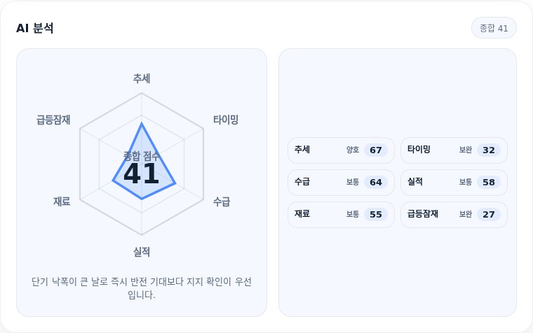 두산 핵심 지표 분석