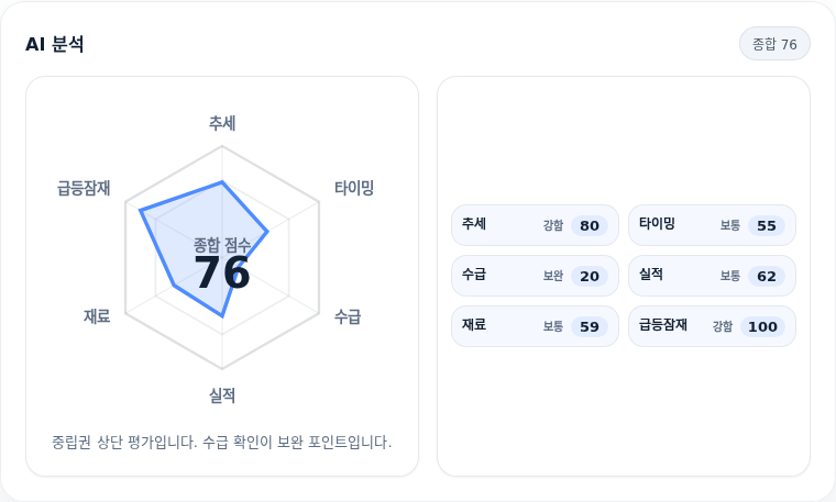 디아이 핵심 지표 분석