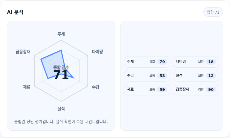 디앤디파마텍 핵심 지표 분석