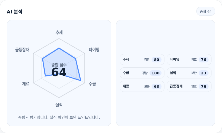 로보스타 핵심 지표 분석