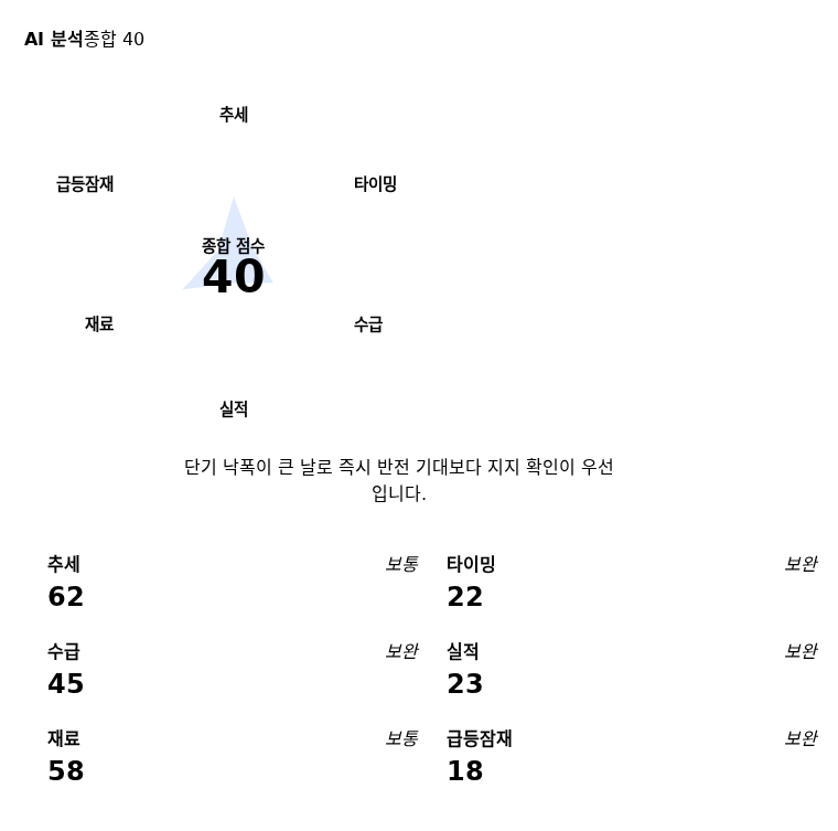 로보스타 핵심 지표 분석