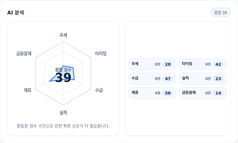 로보스타 핵심 지표 분석