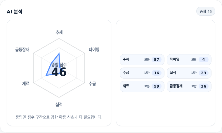 로보스타 핵심 지표 분석