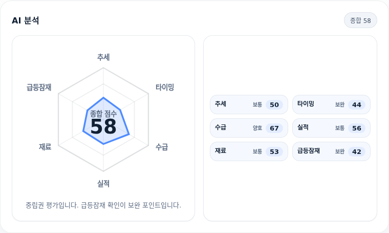 로킷헬스케어 핵심 지표 분석