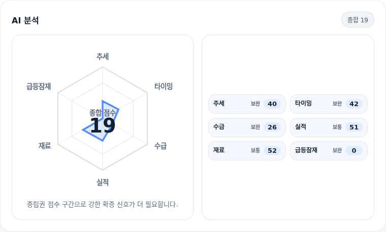 롯데쇼핑 핵심 지표 분석