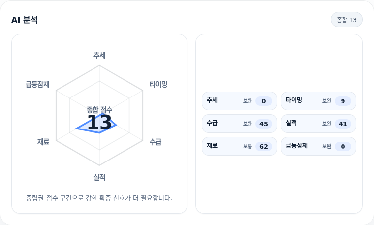 리노공업 핵심 지표 분석