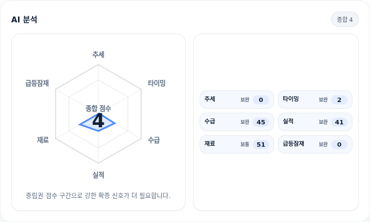 리노공업 핵심 지표 분석