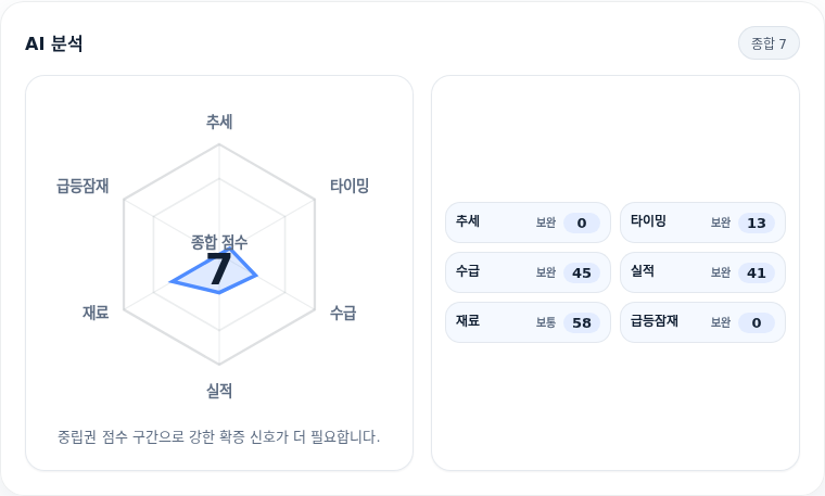 리노공업 핵심 지표 분석