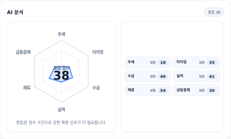 리노공업 핵심 지표 분석