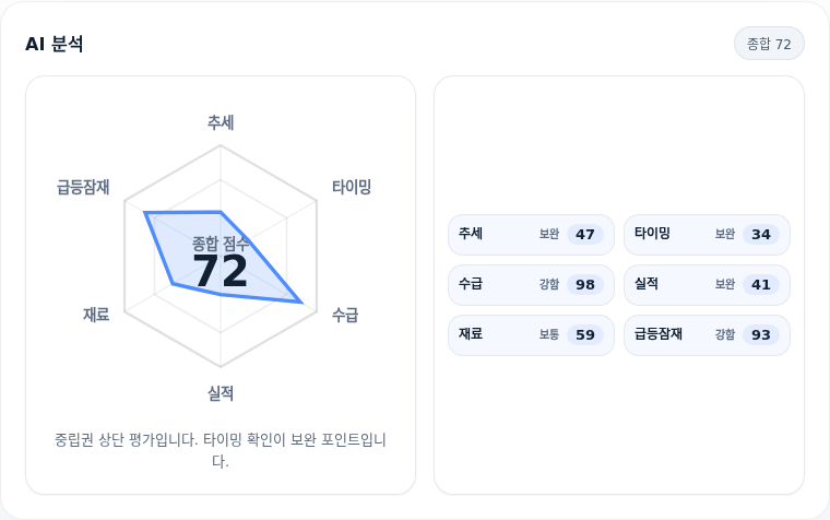 리노공업 핵심 지표 분석