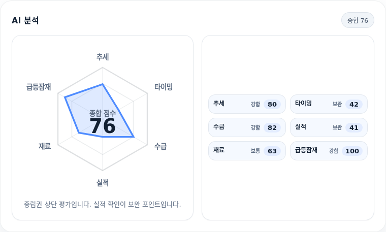 리노공업 핵심 지표 분석