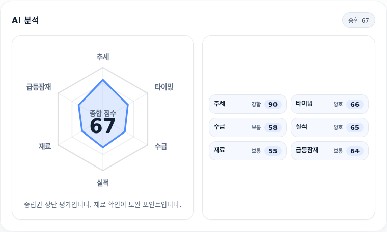 미래에셋생명 핵심 지표 분석