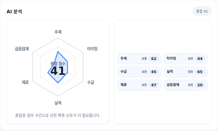 미래에셋생명 핵심 지표 분석