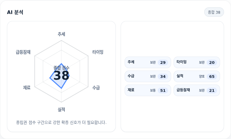 미래에셋생명 핵심 지표 분석