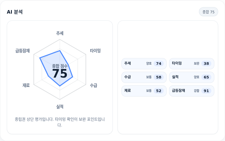 미래에셋생명 핵심 지표 분석