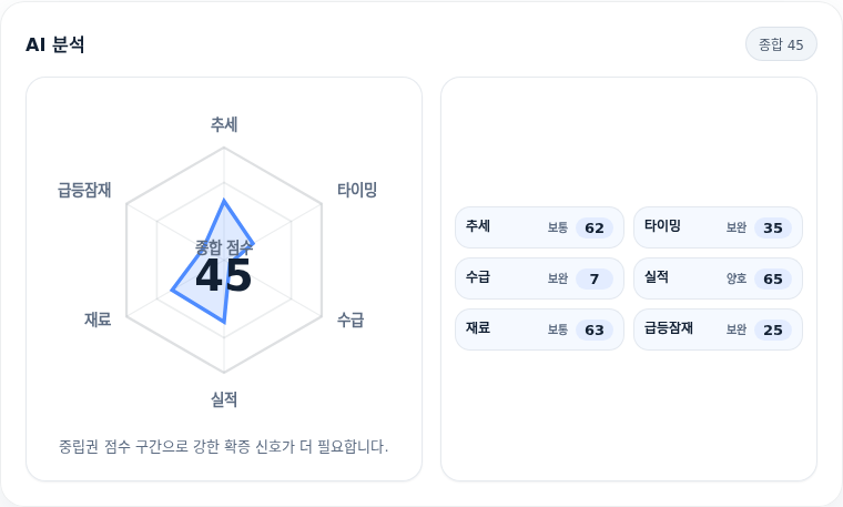 미래에셋생명 핵심 지표 분석