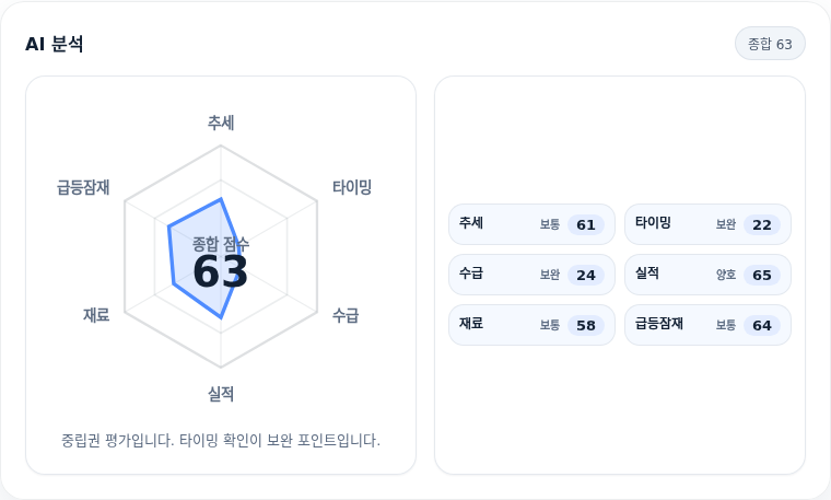 미래에셋생명 핵심 지표 분석