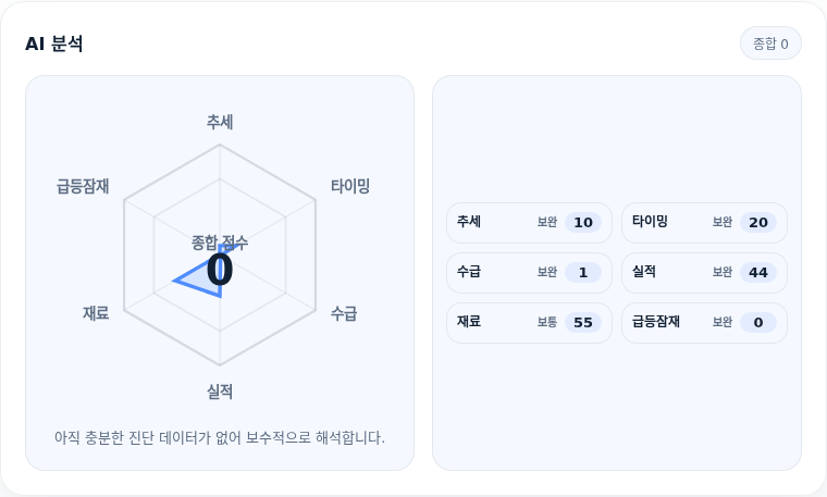 부광약품 핵심 지표 분석
