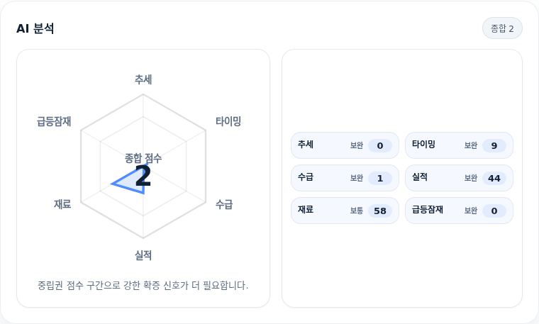 부광약품 핵심 지표 분석