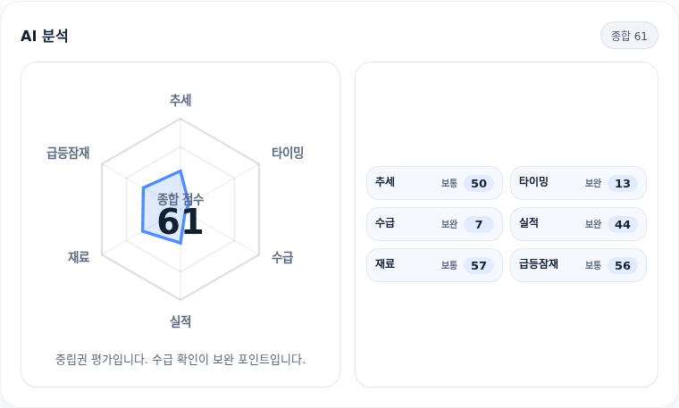 부광약품 핵심 지표 분석