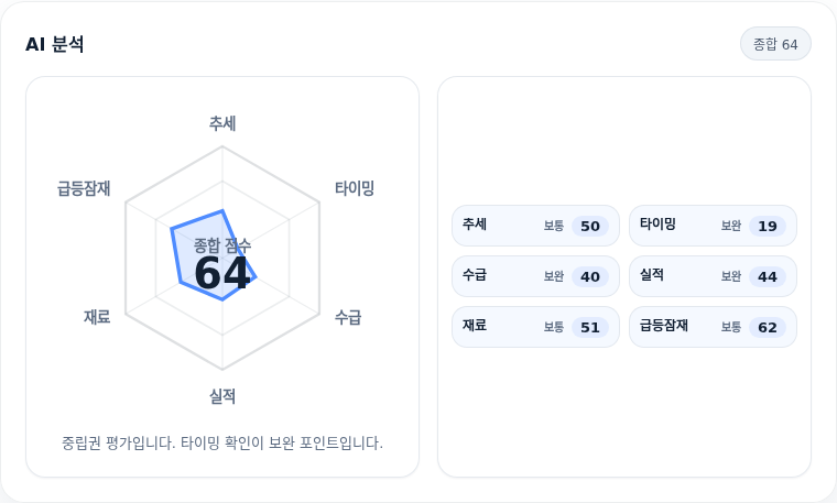 부광약품 핵심 지표 분석