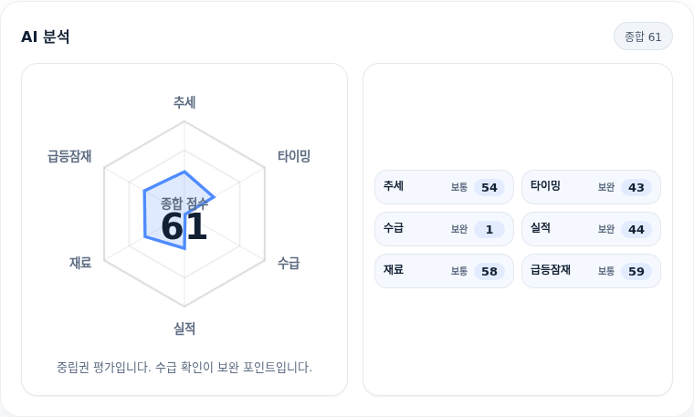 부광약품 핵심 지표 분석