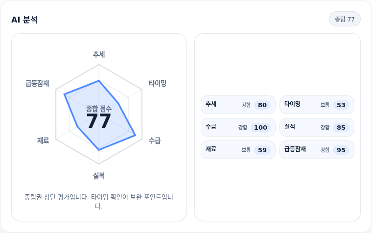 브이엠 핵심 지표 분석