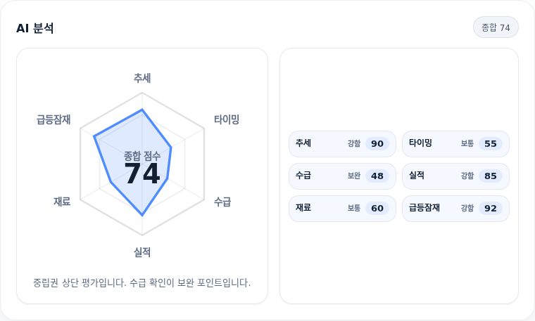 브이엠 핵심 지표 분석