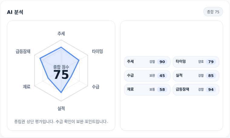 브이엠 핵심 지표 분석