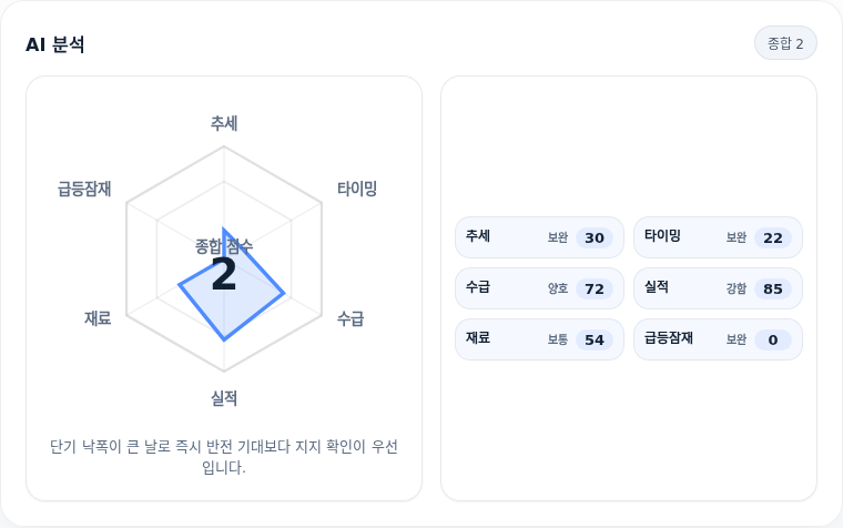 브이엠 핵심 지표 분석