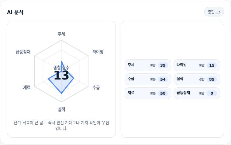 브이엠 핵심 지표 분석