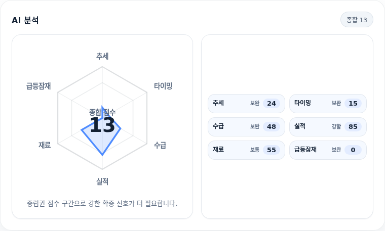 브이엠 핵심 지표 분석
